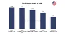 가장 최신자 주요 나라별 스마트폰 판매량 TOP5.jpg
