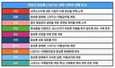 일본의 각 정당별 성소수자에 대한 입장 비교