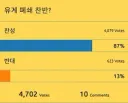 대한민국 검열의 원인은 유게이들의 유게 폐쇄 찬성표가 원인.jpg