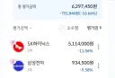 주식 떨어진 원인 알아냈다