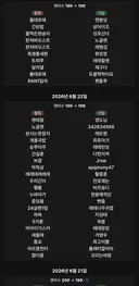 챌2 아띠길드 진짜 어지간히 추방 많이 시켰네요