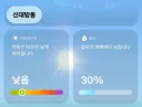 날씨) 수도권 습도 40%선 붕괴