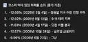 📉코스피 역대 일일 하락률 순위(종가 기준)