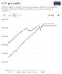 영국인들 살짝 충격 먹은 것 같은 요즘 한국 - 영국 1인당 GDP 격차.jpg