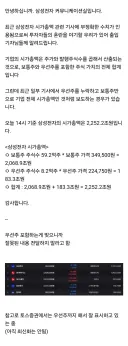 시총 1위 교체 보도에 삼성전자의 대처