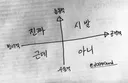 한국어 문장 시작 4대 요소