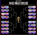 월드컵 32강 예상 대진표