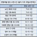 술,담배를 따위로 만드는 극악무도한 발암 요소