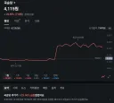 주식)오늘자 폭등한 의문의 종목
