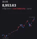 코스피 9000 붕괴
