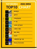 Top10Korea #Kpop Chart (6WK4)