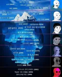 보기 불편한 영화 등급표