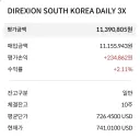 주식) 국장 시작전 분위기 상황