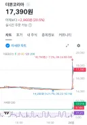 더본 코리아 갑자기 상승하는 이유 떳다!
