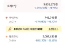 주식) ㅋㅋ 내가 거품 터진다고 했냐 안했냐? 븅신들ㅋㅋㅋㅋ