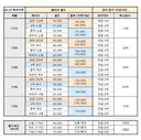 06.24 패치 이후 클골표
