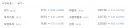 국제유가, 전쟁 전 수준으로 복귀