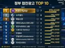 정부 협찬광고 top 10 2026