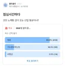 점심시간마다 코인 노래방 가는 신입