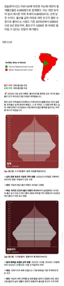 갑자기 조용~해진 전세계의 저출산 호들갑 근황
