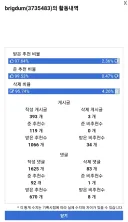 아니 이게 정상적인 활동 내역이냐
