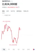 잡담) 메모리에 비하면 비트코인도 채권취급이죠.