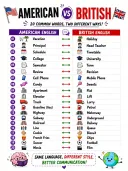 영어단어 미국식 vs 영국식