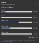 도박사들의 내일 한국남아공전 승부 예측