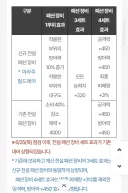 마비m) ?? : 니들이 지른 수천만원 전압, 쓰레기가 되다