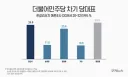 한길리서치, 더불어민주당 차기 당대표 여론조사 결과