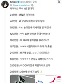 하이닉스 주식 1년 스토리