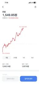 아니 이건 또 뭔일이래요? 환율