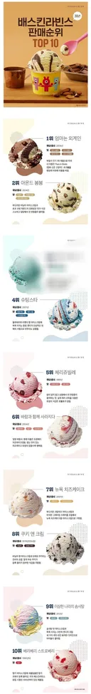 베스킨 30년 맛별 판매순위 결산