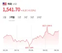 슬슬 시동거는 환율 근황