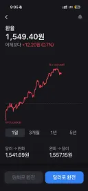 환율 1550 달성