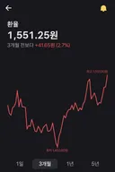 1551원을 찍어버린 환율.info