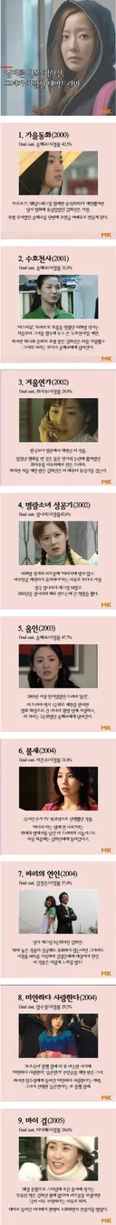 김희선이 거절한 작품들