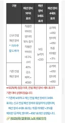 마비M) 얘들 그나마 원 기획의도 유지하면서 유저 민심 수습하려면