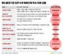 올림픽공원 핸드볼 경기장 현재 피해상황 (진행중)