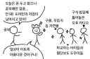 폰 두고 왔지만 여전히 공부에 집중할 수 없는 만화