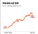 주식시장 남은 불안요소는 금리네