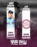 KBO] 양키스 계약금 vs 키움 샐러리캡...