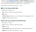 GTA6 저장공간 150~200기가;;;