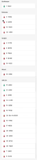손흥민 빠지고 황희찬 오현규 선발이네