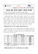 올해 방한객 벌써 1000만명…한 달 쓴 돈 2조, 소비도 역대 최대