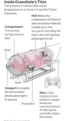 사고 안 났던게 기적이였던 타이타닉 탐사 잠수함