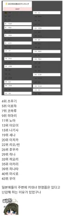 블루아카) 2025년 일본 신생아 여아 이름 랭킹...jpg