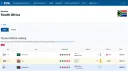 남아공 FIFA 랭킹 61위라고 절대 무시하면안된다.