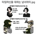 남녀 간의 타임머신 사용법