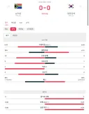 전반 요약